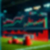 Visual representation of data analytics for betting strategies